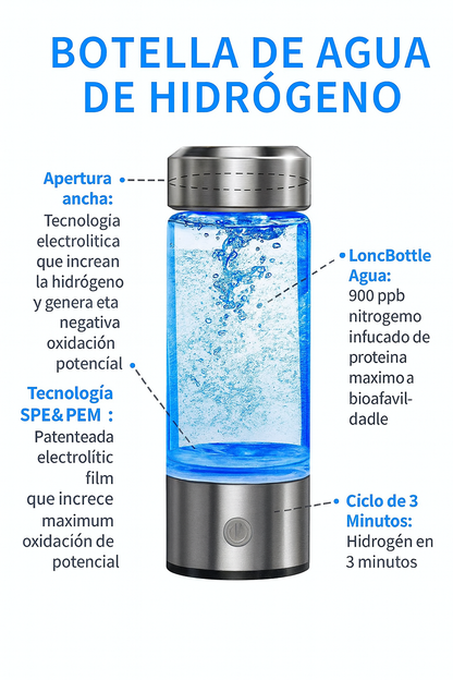 Generador de Agua Hidrógeno Portátil™
